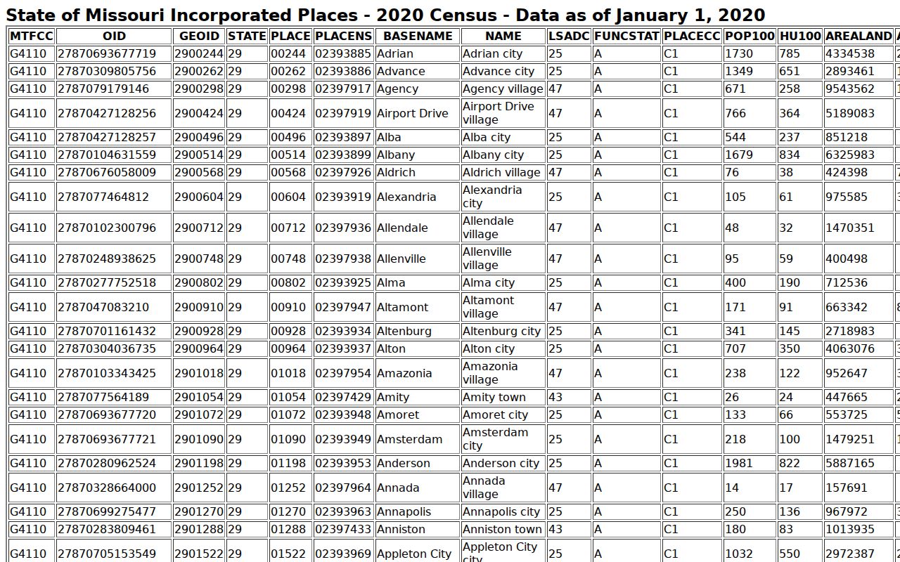 Shelby County court docket city population ranking source